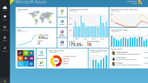 Azure management portal