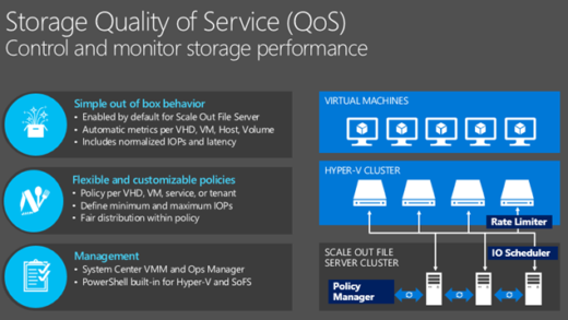Windows server 2016 storage quality service