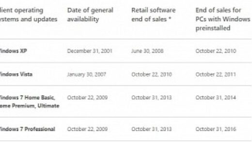 Microsoft windows 7 and 8 1 pcs will no longer be available after october 31 2016