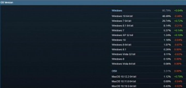 Oops windows 10 starts going down on steam