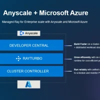 Scaling aiml with azure and anyscale unlocking business potential.webp.webp