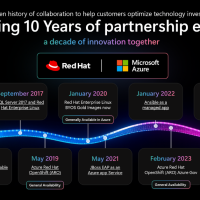 Microsoft red hat 10 years of game changing collaboration.png