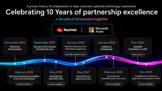 Microsoft red hat 10 years of game changing collaboration.png