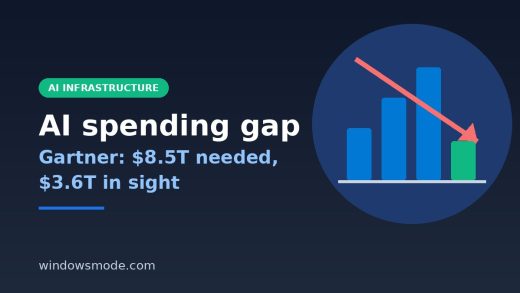 Gartner ai capex cover