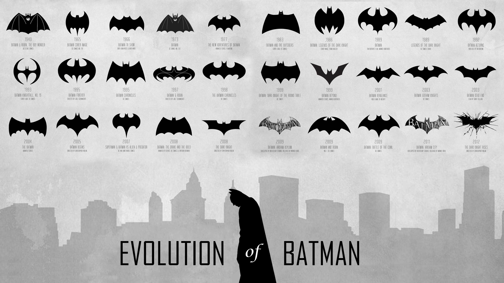 All batman logos past and present