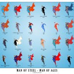 Superman all ages types