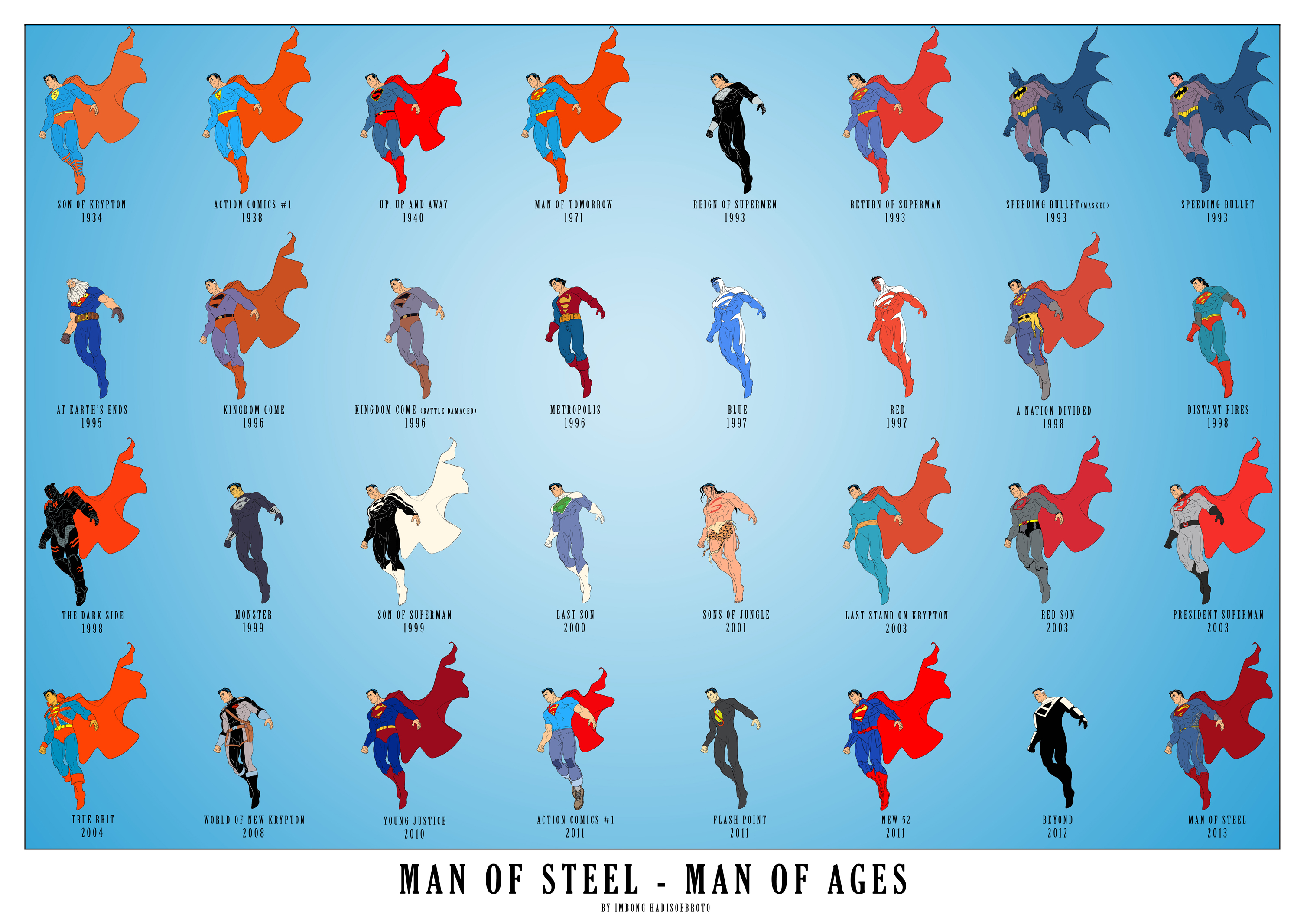 Superman all ages types