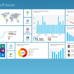 Azure management portal