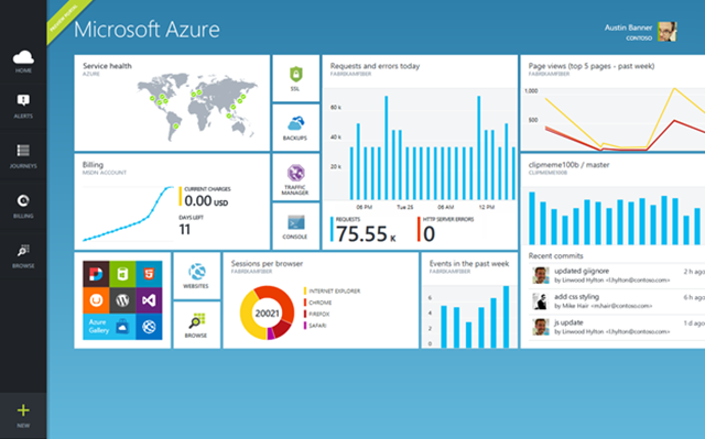 Azure management portal