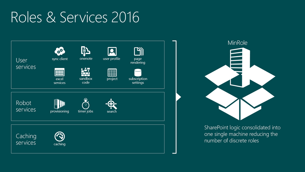 Windows server 2016 roles services