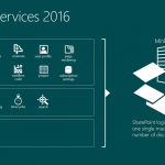 Windows server 2016 roles services