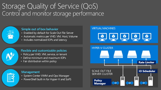 Windows server 2016 storage quality service