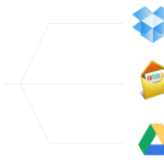 Zoho apps google drive