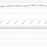 How the launch of windows 10 affected windows 7 s usage