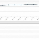 How the launch of windows 10 affected windows 7 s usage