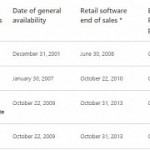Microsoft windows 7 and 8 1 pcs will no longer be available after october 31 2016