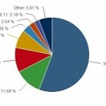 Windows 10 growth slows down windows 7 still running on 1 in 2 pcs in the world