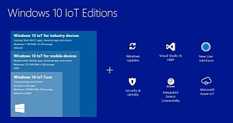 Microsoft releases new windows 10 iot version that lets users defer updates