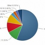 Net applications windows 10 still behind its 14 years old predecessor