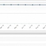 The windows 10 threshold 2 effect windows now on 91 3 of the world s pcs