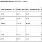 Windows 10 is no superhero pc sales to collapse in q4 2015