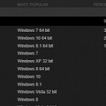 Windows 10 to overtake windows 7 as the world s top gaming operating system