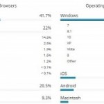 Us government data shows windows 10 is growing still not fast enough