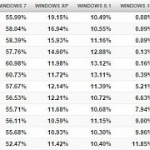 January 2016 brought windows 10 the biggest growth since launch