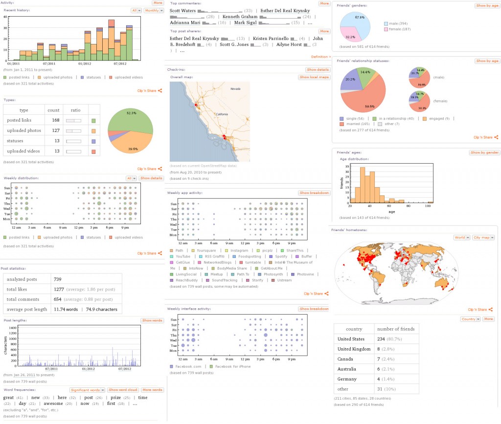 Wolframalpha map facebook data