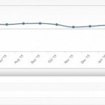 Windows xp the legend still third most used desktop os 2 years after demise