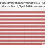 Best antivirus for windows 10 enterprise