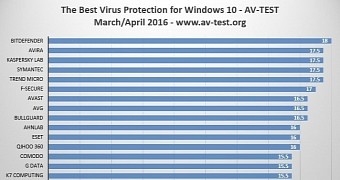 Trial antivirus for windows 10
