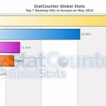 Forced upgrades paying off windows 10 usage booms thanks to aggressive push