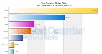 Forced upgrades paying off windows 10 usage booms thanks to aggressive push