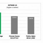 Microsoft beats google chrome and firefox in latest javascript benchmarks