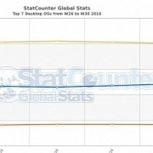 Free windows 10 upgrade deadline failed to move windows 7 users en masse