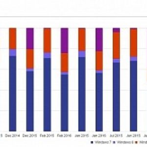 Microsoft data shows windows 10 is very close to overtaking windows 7