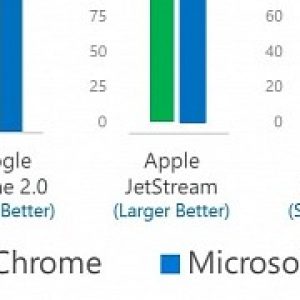 Microsoft shows why shouldn t use chrome or firefox in windows 10