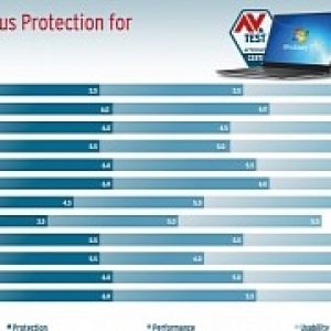 Here are the best antivirus solutions for windows 7 business users