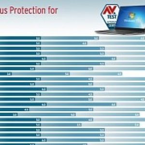New tests determine the best antivirus for windows 7