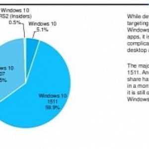Users rush to install windows 10 anniversary update on both phones and pc