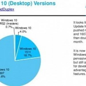Anniversary update ruling the windows 10 world already