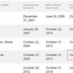 End of an era microsoft stops selling windows 7 and windows 8 1 to pc makers
