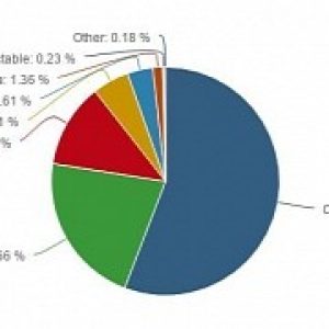 Microsoft s windows 10 browser actually lost market share last month