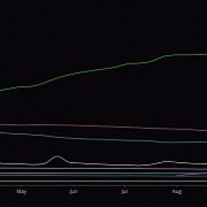 Most firefox users still running windows 7