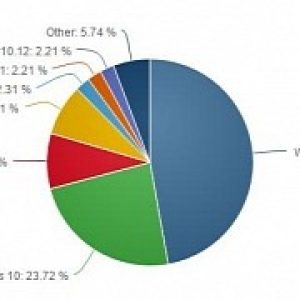 Windows 10 back to growth as windows 7 starts declining again