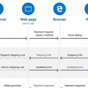 Windows 10 creators update will make web payments a lot easier