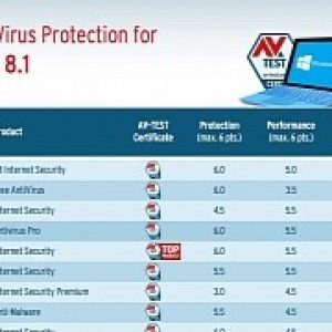 Here are the apps offering the best virus protection for windows 8 1