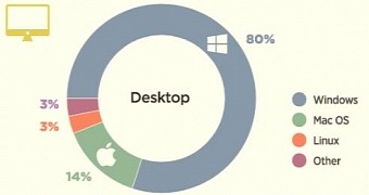 Pornhub windows users still leaders in holding the sausage hostage