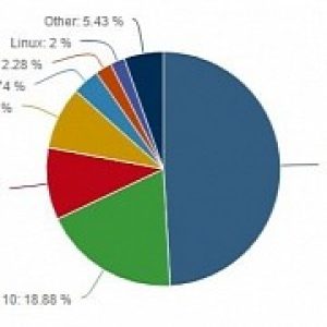 Windows 7 not windows 10 wins 2016